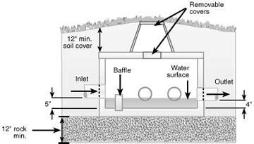 how deep should a distribution box be|septic distribution box height.